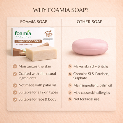 Sandalwood Soap Pack of 3 – Natural Chandan Bath Soap for Glowing & Refreshing Skin