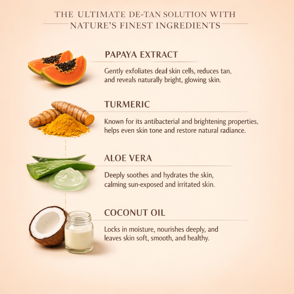 Papaya Herbal Soap Pack of 3 (300g) – Natural Skin Brightening & Deep Cleansing